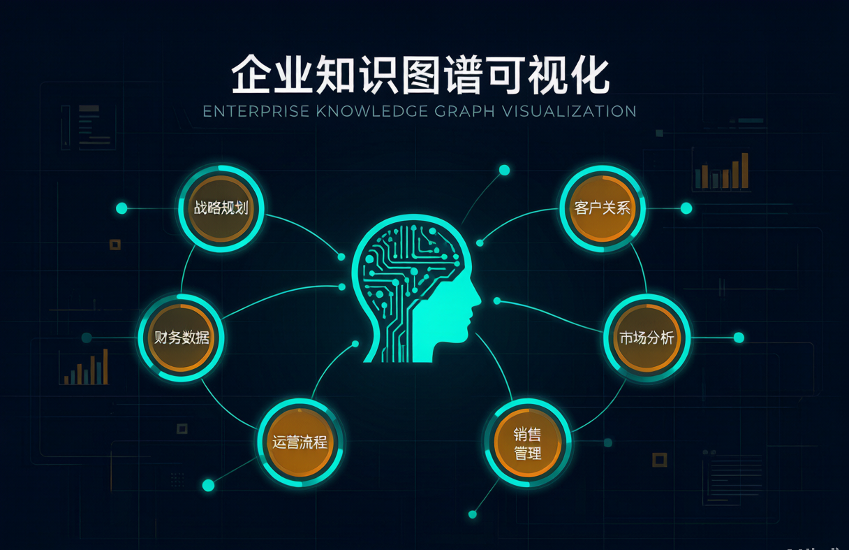 企业AI知识图谱