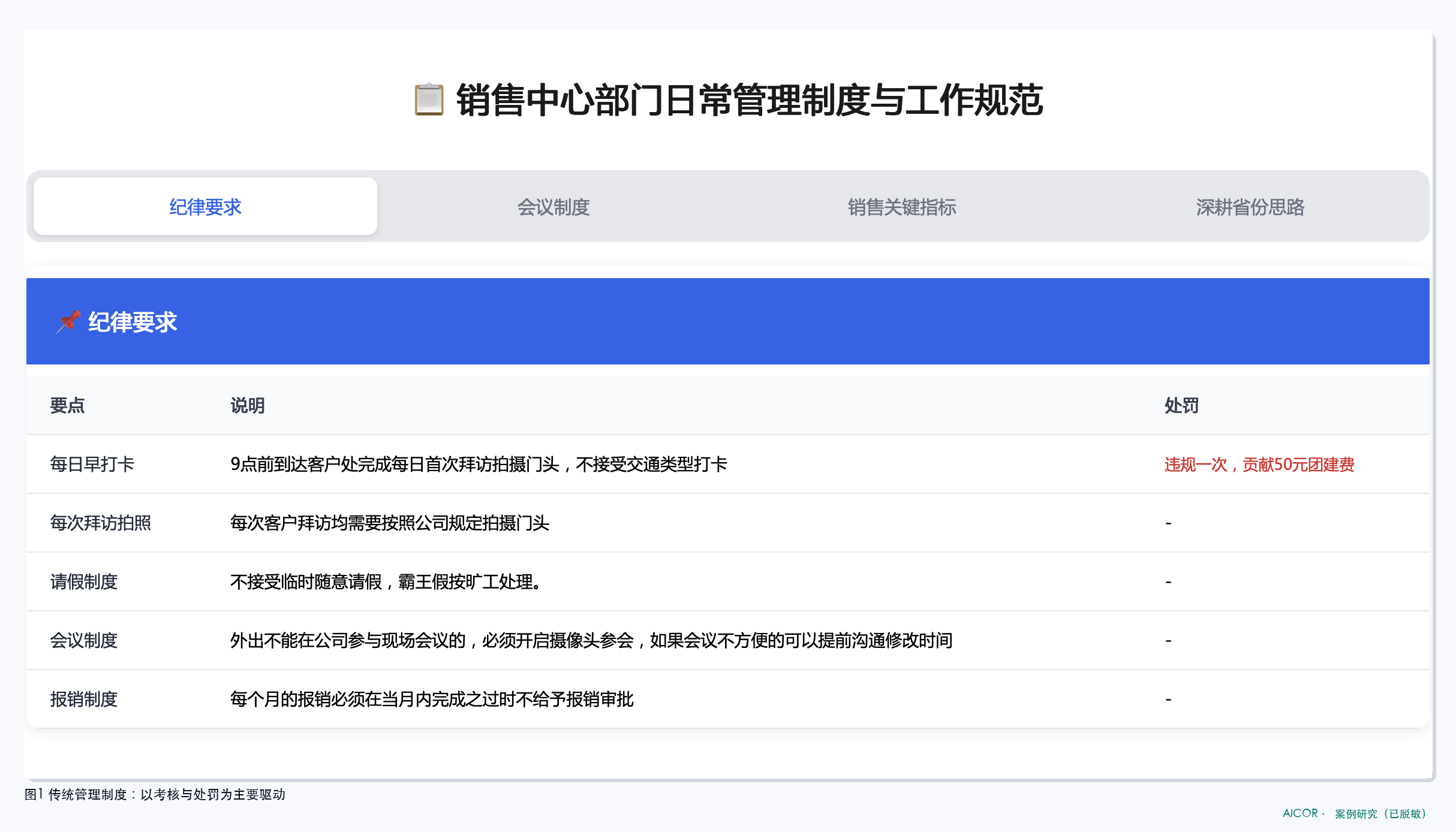 传统管理制度截图（已脱敏）